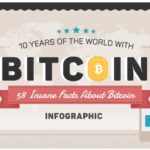 bitcoin fact