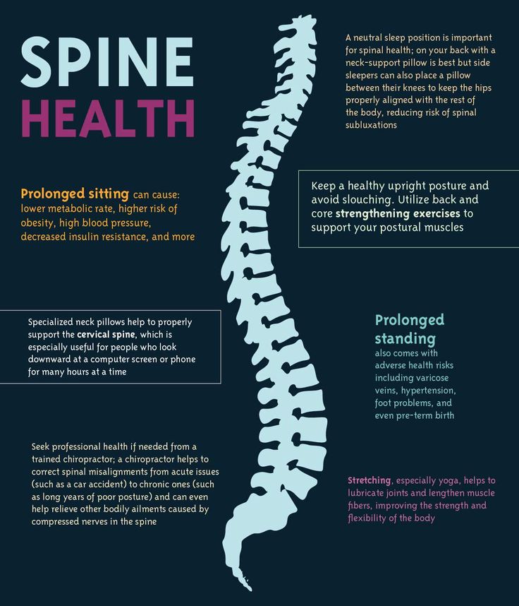 63baf3e0eefb23d8fa72678f77264f2d spine health health tips