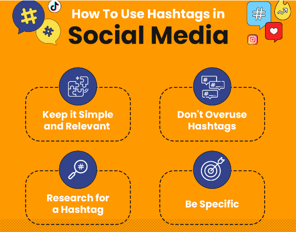 The Role of Hashtags in Discoverability and Growth on Social Media